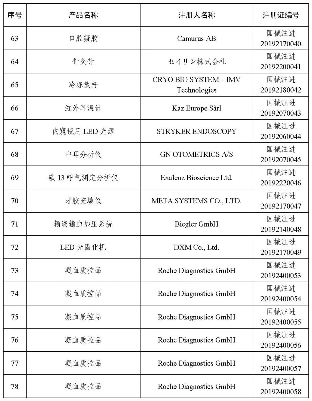 醫(yī)療器械注冊.jpg