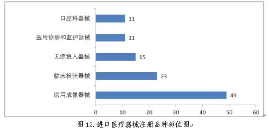 醫(yī)療器械注冊11.jpg