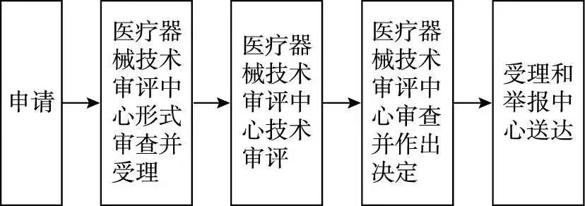 醫(yī)療器械臨床試驗.jpg